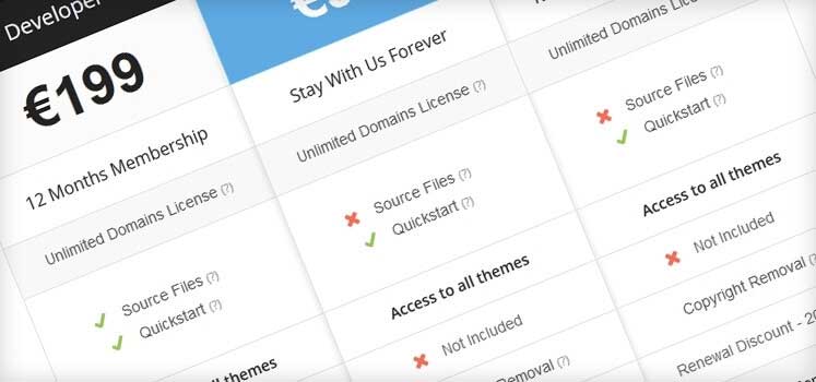 Important changes within WordPress subscriptions