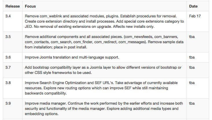 Joomla! Release Roadmap