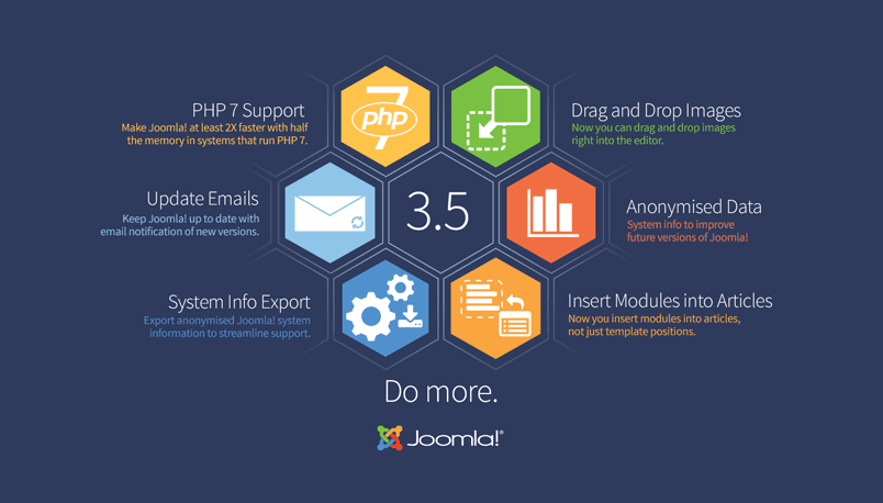 What is  new in Joomla 3.5