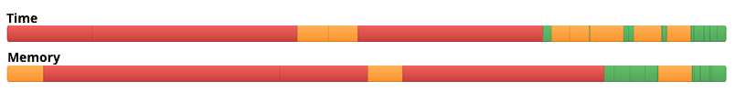 Load waterfall for Joomla 3.5 under PHP 7