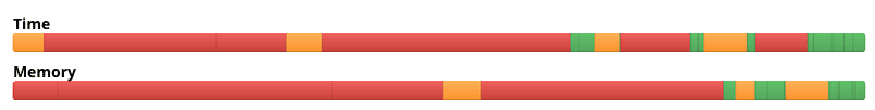 PHP 7.0.0 loading time with Joomla 3.5