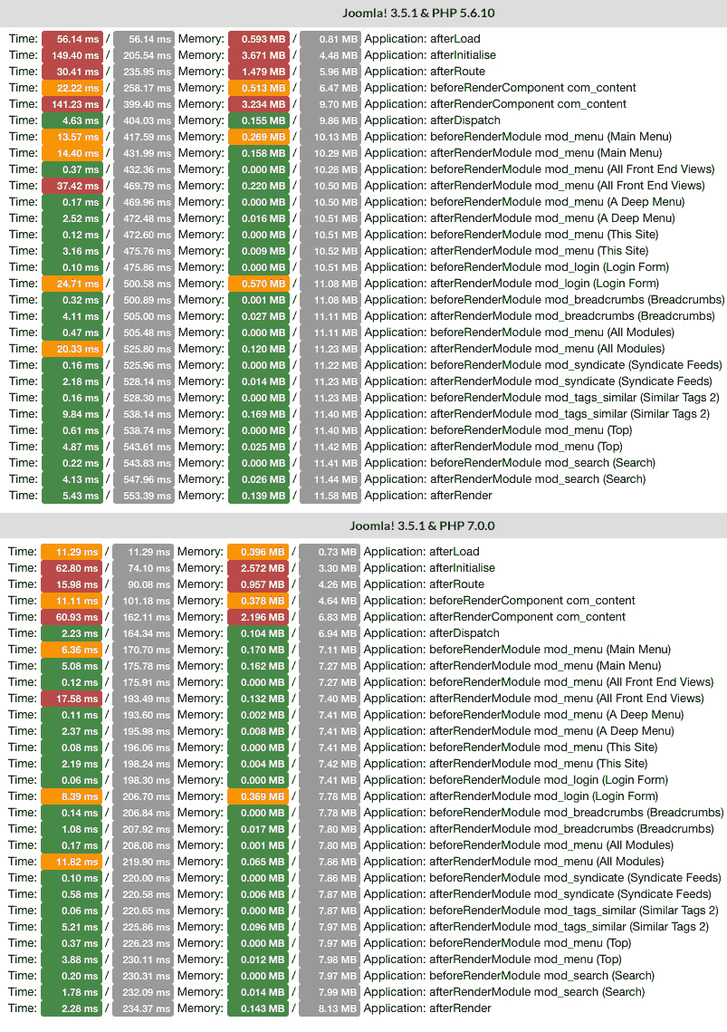 Joomla 3.5 speed test results