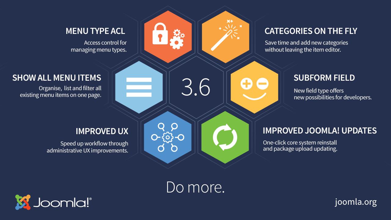 Do more with Joomla! 3.6