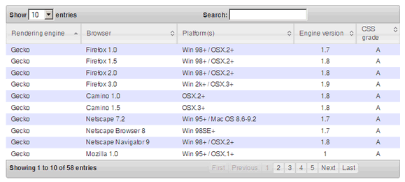 ARI Data Tables