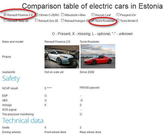 table comparsion joomla