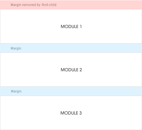 Module Position in Gavern Joomla Framework