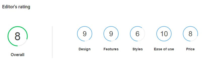 review scores in the technews template for Joomla as used in the demo content