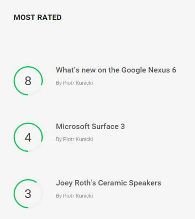 the frontpage most rated article preview list in the technews theme