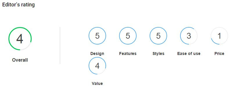 review scores layout extended to second line in the technews theme