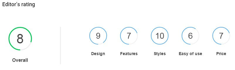 the review scores layout offered in the TechNews wordpress theme